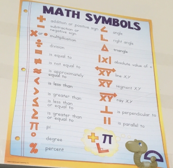 Pre-made generic anchor chart on math symbols